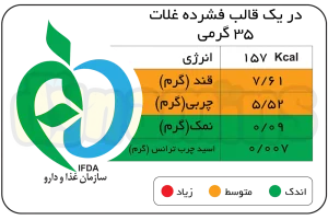 جدول سیب سلامت سریال بار پرو استار