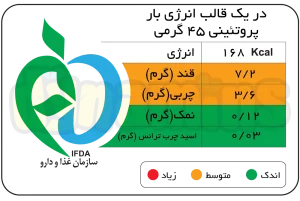 جدول سیب سلامت انرژی بار پرو استار ۲۲ درصد